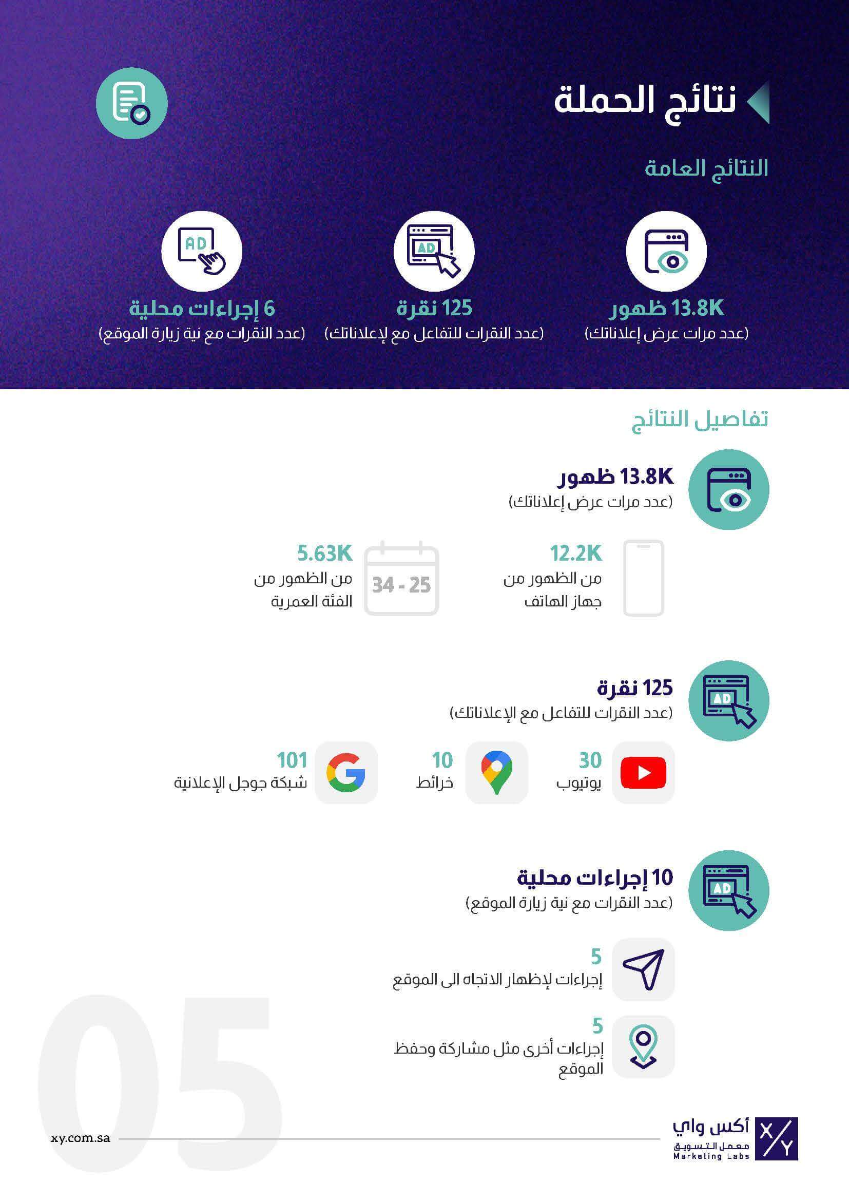 Google Ads XY_Page_6