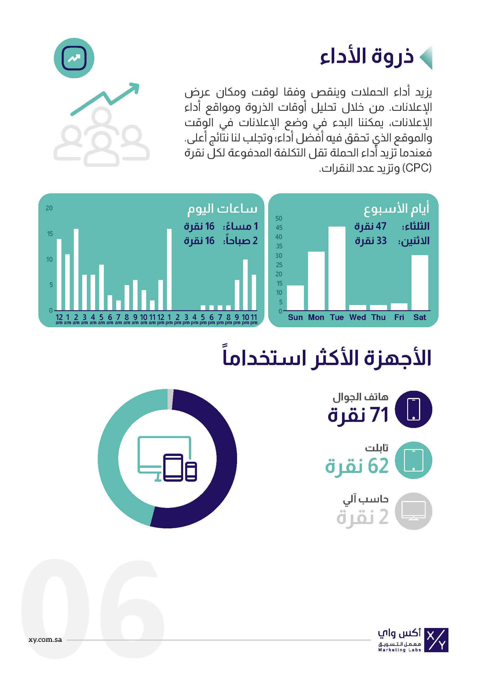 Google Ads XY_Page_7